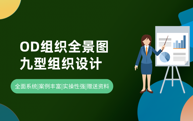 OD组织全景图|九型组织设计